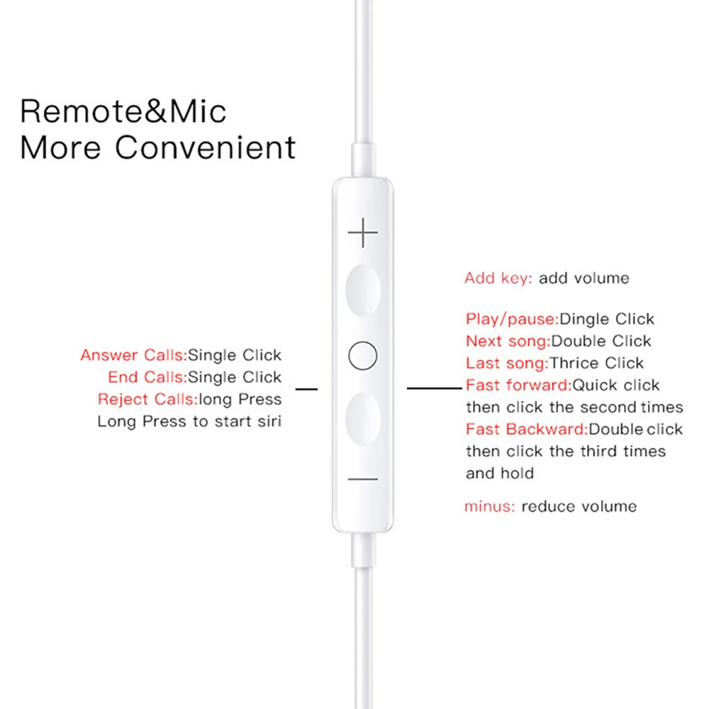 Nieuwe 2023 USB Type C Hoofdte - Wired Earphone Lightning recensie en prijs